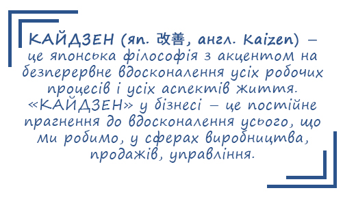 kaizen word ru